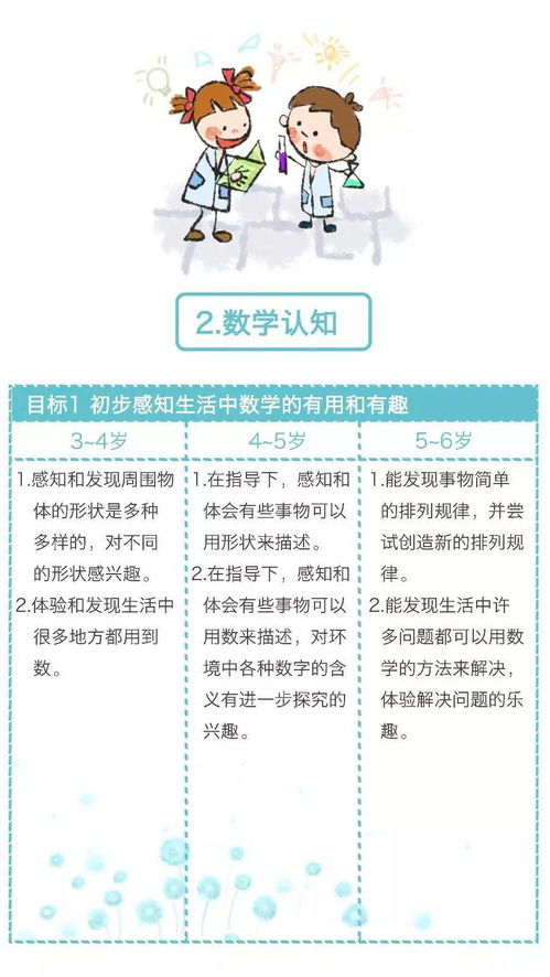 《3-6歲兒童學(xué)習(xí)與發(fā)展指南》圖文版 助力幼兒全面發(fā)展，幼師必備收藏手冊(cè)