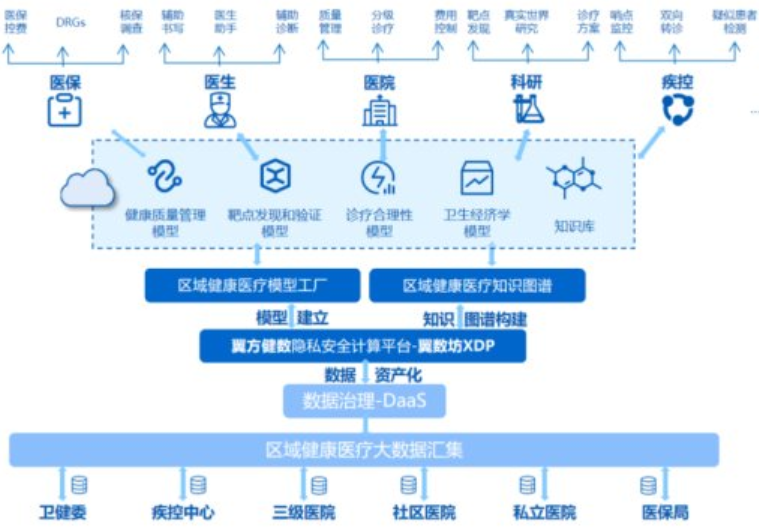 隱私計算助推地方數字經濟，“數據要素招商”模式進入實踐期